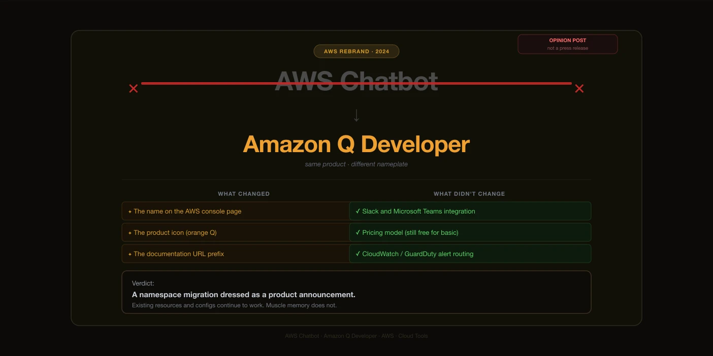 AWS Chatbot is now Amazon Q Developer, and I'm not happy about it
