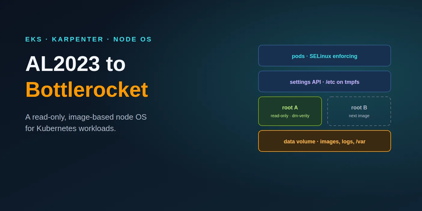 Why Move EKS Worker Nodes from AL2023 to Bottlerocket